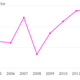 Image for article titled Ugly airline economics are hurting Southwest’s legendary culture